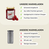 Himbeere Marmelade